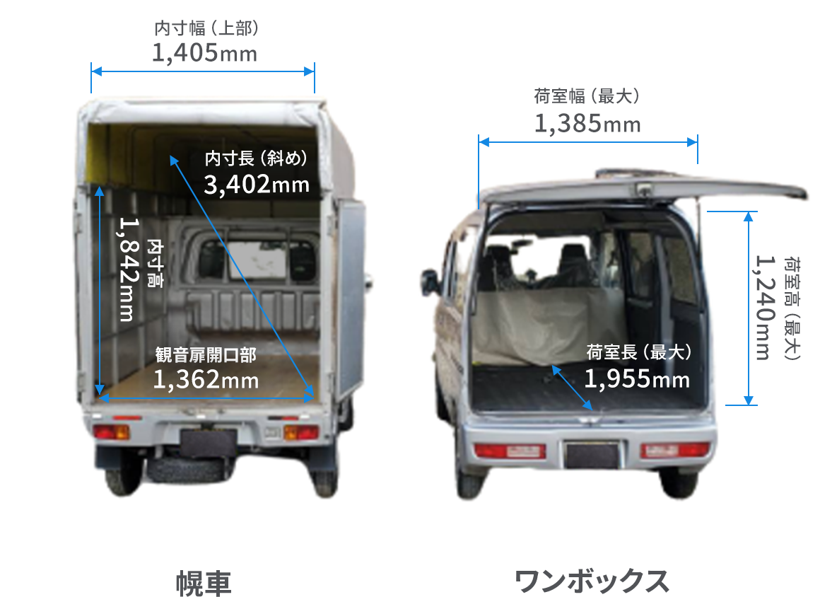 幌車・ワンボックスの荷室サイズ